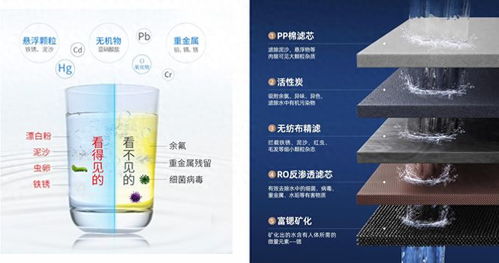 即裝即享健康好水 宜米富鍶臺(tái)式凈飲機(jī)深度測(cè)評(píng)